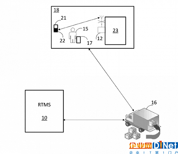 沃爾瑪物聯(lián)網(wǎng)系統(tǒng)示意圖