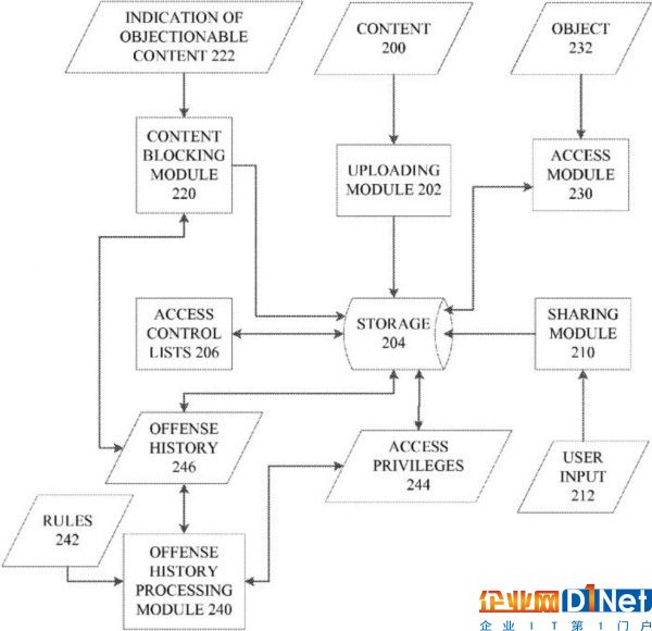 20170508 Disabling prohibited content and identifying repeat offenders in service provider storage systems.jpg