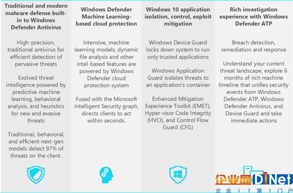 微軟發(fā)話：Windows 10殺毒軟件要優(yōu)先選它