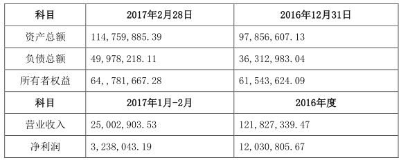 通宇通訊擬1.3億元收購光為光通信58.8%股權(quán)