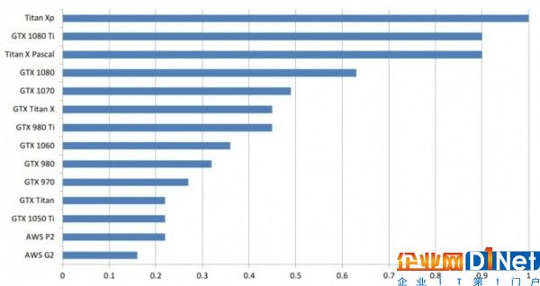 選購深度學習 GPU，僅僅有性價比排名還不夠！