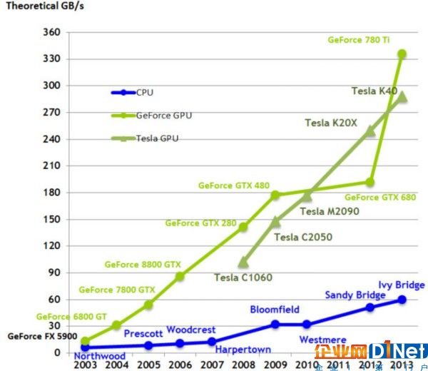 選購深度學習 GPU，僅僅有性價比排名還不夠！