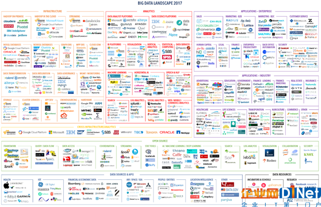 大數(shù)據(jù)全景地圖Big-Data-Landscape-2017 sample