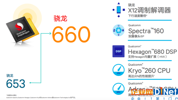 驍龍660比653有啥提升？更多細節(jié)披露