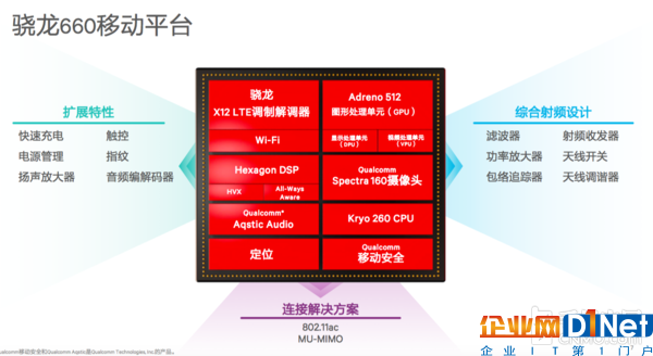 驍龍660比653有啥提升？更多細節(jié)披露