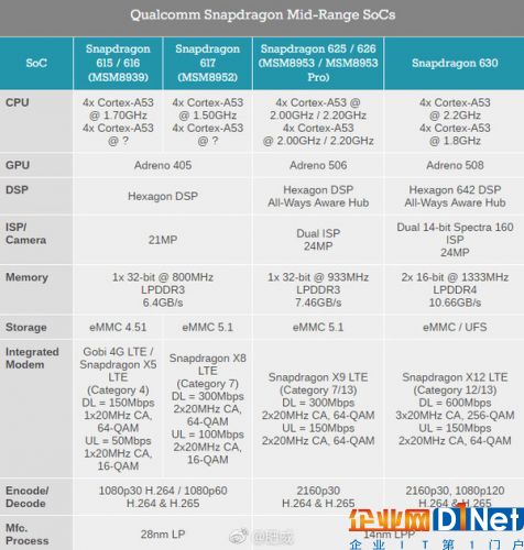 驍龍660比653有啥提升？更多細節(jié)披露