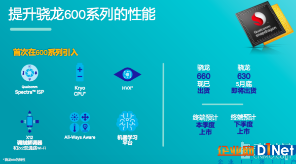 驍龍660比653有啥提升？更多細節(jié)披露