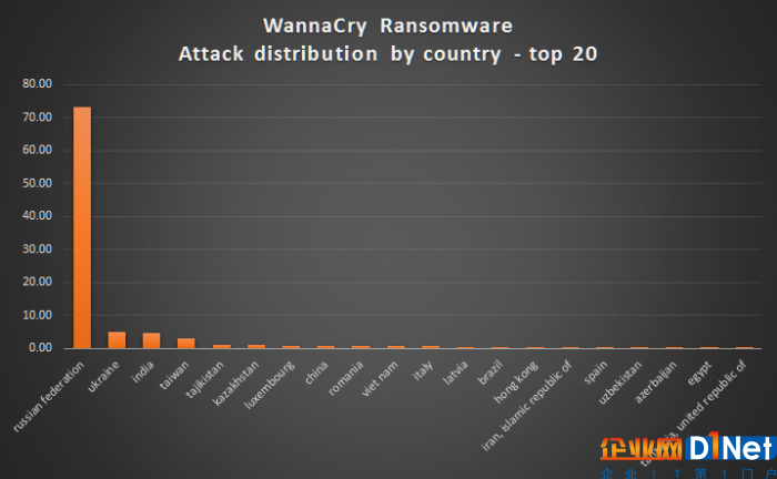 wannacry_03.png