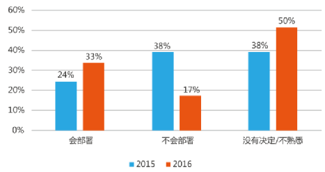 華為發(fā)布開放光網絡傳輸系統(tǒng)關鍵技術白皮書