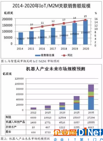 看日本如何用IoT打造智能工廠