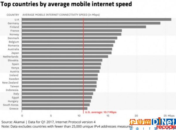 akamai_mobile_average_connectivity_q1_2017_copy_01.jpg