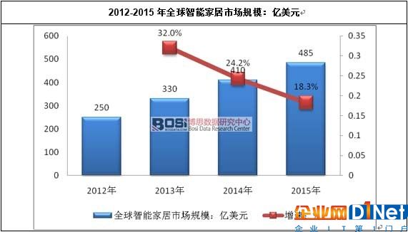 資料來源：資料整理