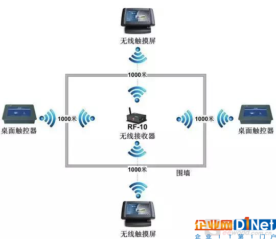 主流智能家居通信技術(shù)除了ZigBee、WiFi，還有哪些？