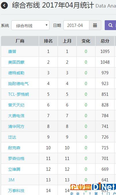 觀察：國內(nèi)外數(shù)據(jù)中心建設(shè)有何不同？2