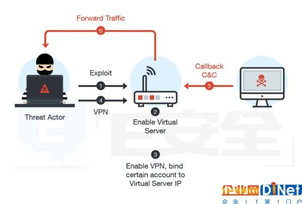 網(wǎng)絡間諜BlackTech利用安全公司被泄黑客工具攻擊亞洲目標-E安全