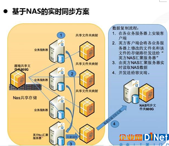 公檢法卷宗類海量文件基于NAS存儲數(shù)據(jù)異地容災(zāi)難訣竅