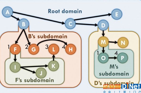 MIT CSAIL提出并行計(jì)算系統(tǒng)Fractal，能實(shí)現(xiàn)88倍加速