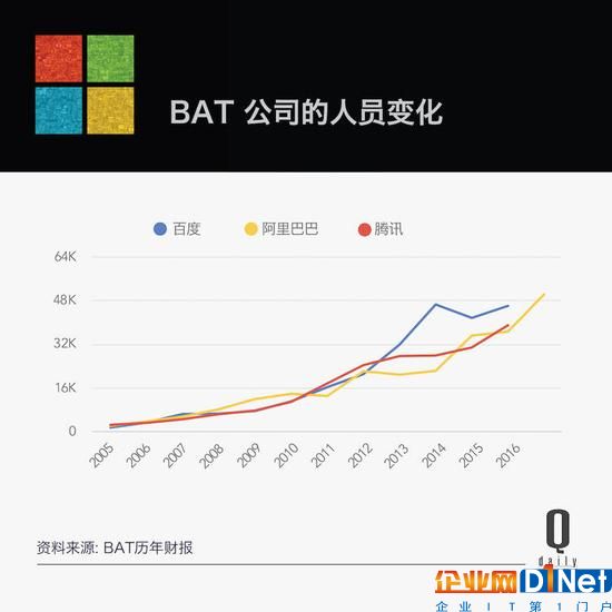 從微軟裁員說起，員工數(shù)字變化對(duì)大公司意味著啥