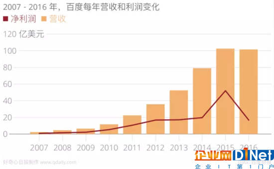 從微軟裁員說起，員工數(shù)字變化對(duì)大公司意味著啥