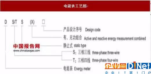 2017年我國智能電表行業(yè)運(yùn)營特點及影響發(fā)展因素分析