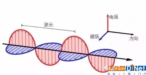 屏蔽機房能完全屏蔽電磁輻射嗎3