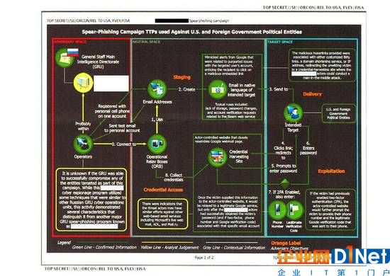 gru-chart-russia-hacking-election-1496684832