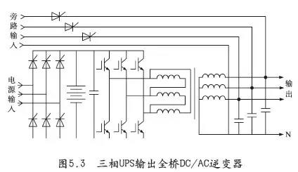 UPS輸出