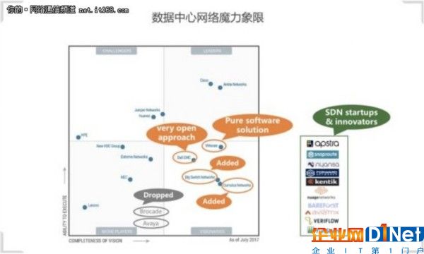 SDN，新十年，再反思