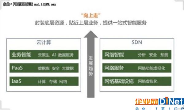 SDN，新十年，再反思