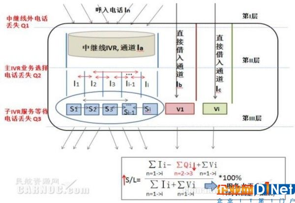 多技能呼叫中心電話接聽(tīng)通道