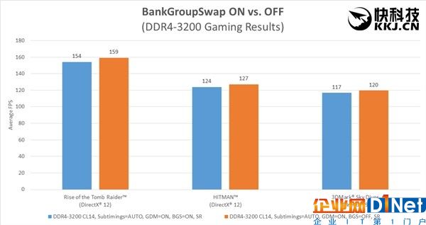 性能狂打雞血！AMD Ryzen內(nèi)存終于完美了