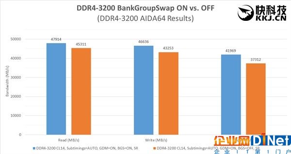 性能狂打雞血！AMD Ryzen內(nèi)存終于完美了