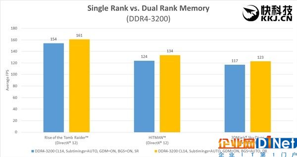 性能狂打雞血！AMD Ryzen內(nèi)存終于完美了