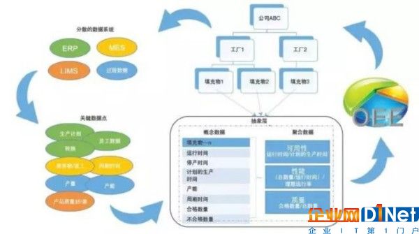 工廠如何利用大數(shù)據(jù)？智能軟件：讓大數(shù)據(jù)做出明智決定