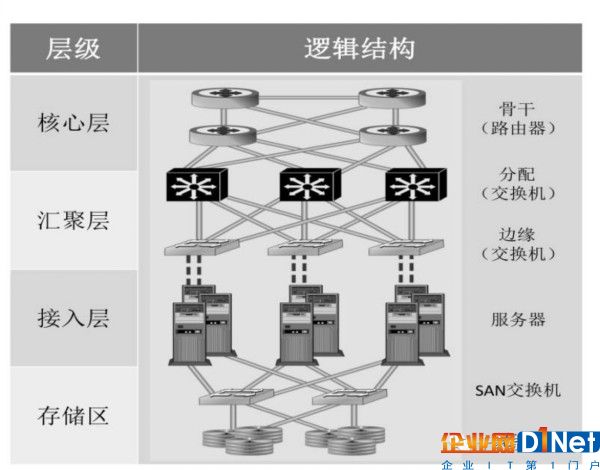 數(shù)據(jù)中心SDN網(wǎng)絡(luò)的構(gòu)建及通信業(yè)務(wù)與光纖引入3