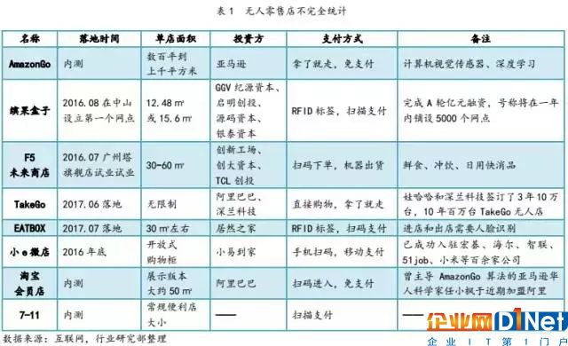 想要普及RFID技術(shù)，你還要面臨這些挑戰(zhàn)