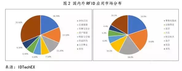 想要普及RFID技術(shù)，你還要面臨這些挑戰(zhàn)