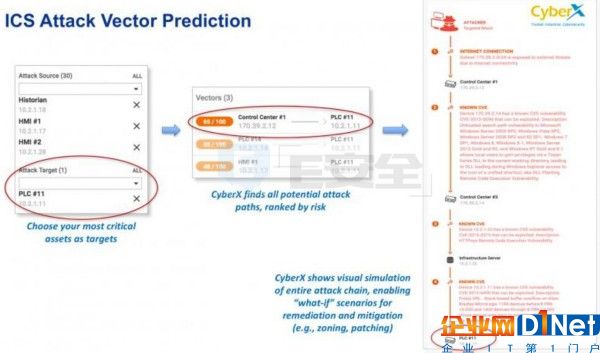 以色列工業(yè)物聯(lián)網(wǎng)安全公司Cyberx推出ICS攻擊途徑預(yù)測技術(shù)-E安全