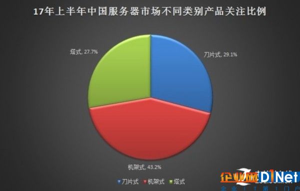 2017年上半年中國服務(wù)器市場研究報告 