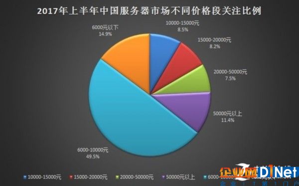 2017年上半年中國服務(wù)器市場研究報告 