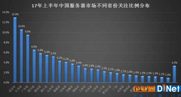 2017年上半年中國服務(wù)器市場研究報告 