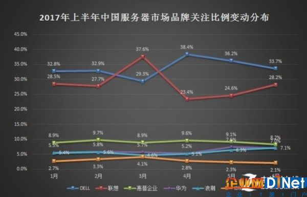 2017年上半年中國服務(wù)器市場研究報告 