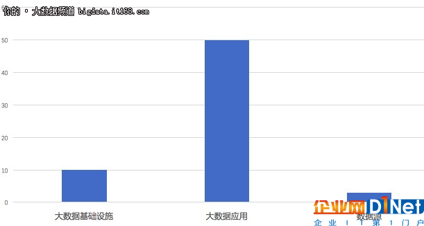 2017年上半年大數(shù)據(jù)創(chuàng)業(yè)公司融資盤點(diǎn)