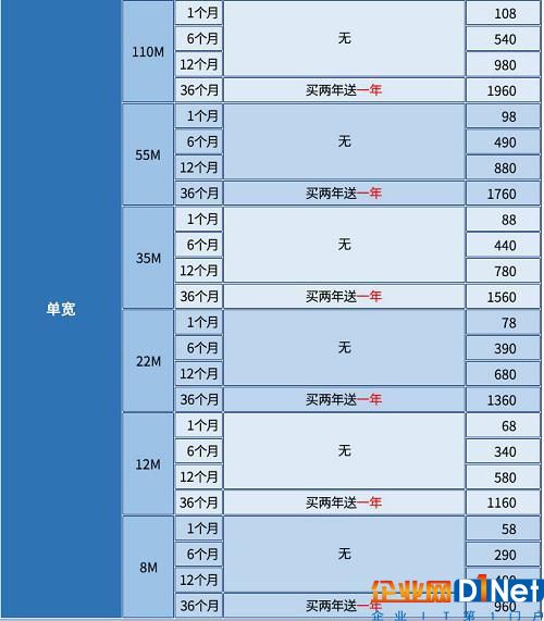 歌華有線頻繁斷網(wǎng) 用戶要求退款遭生硬拒絕