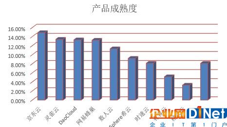 新鮮出爐！中國容器廠商綜合實力解析