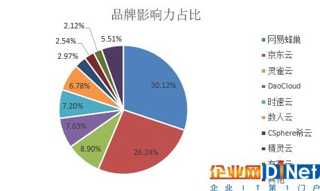 新鮮出爐！中國容器廠商綜合實力解析