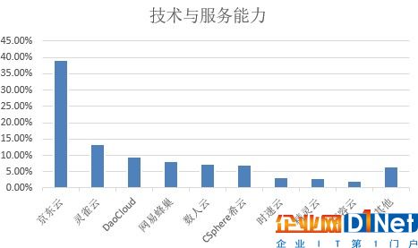 新鮮出爐！中國容器廠商綜合實力解析