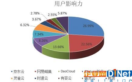 新鮮出爐！中國容器廠商綜合實力解析