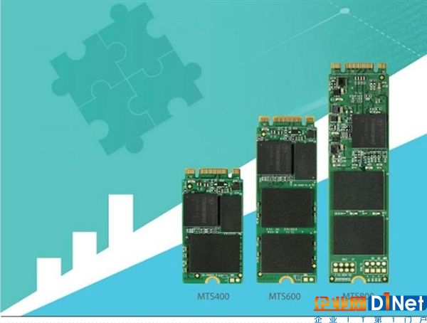 PC黨受傷！內(nèi)存/SSD價格在下半年依然上漲