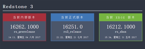 Windows 10 RS3新預(yù)覽版推送跳票：本周不發(fā)版